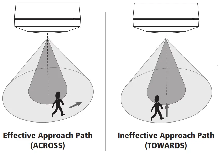 TIMEGUARD PDSM361AB 360 Degree Surface Mount PIR Presence Detector - Selecting a location