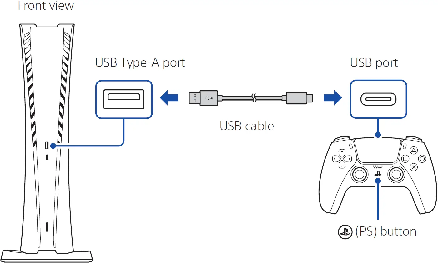 Connect your wireless controller to your console using a USB cable