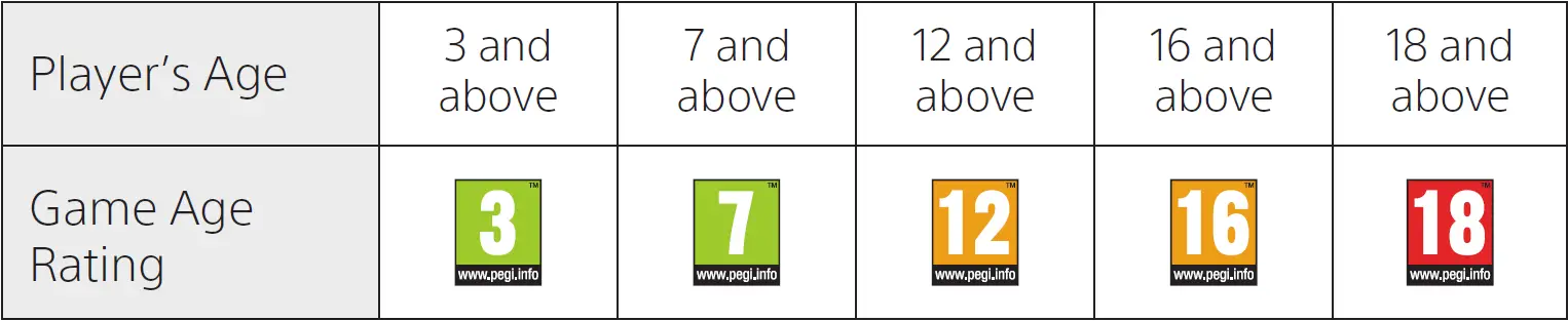 Europe, Africa and India