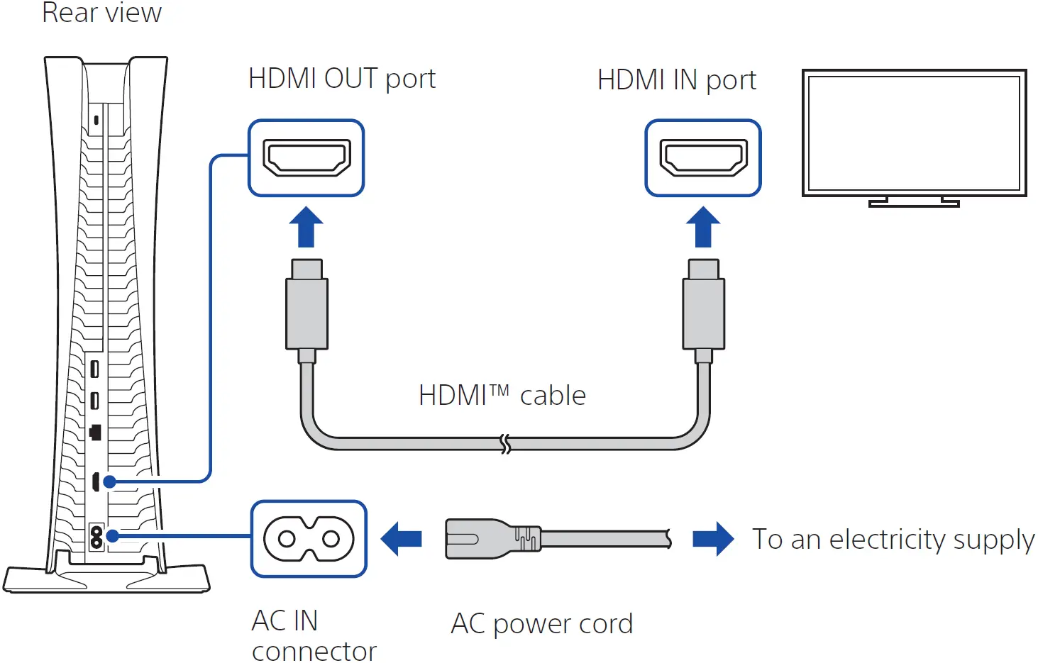 For the horizontal position 03