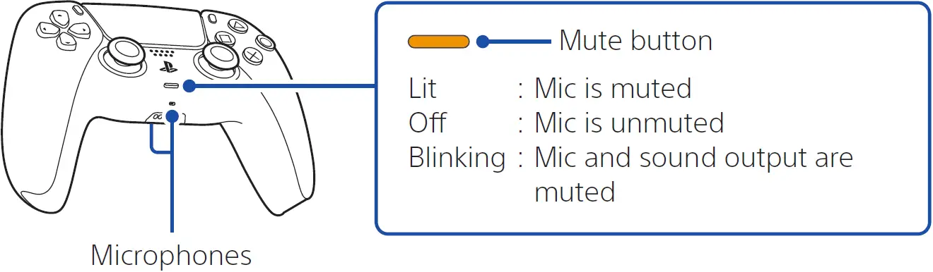 Mute your microphone