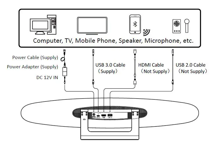 ViewSonic VB-CAM-201 Video Conferencing Camera FIG2
