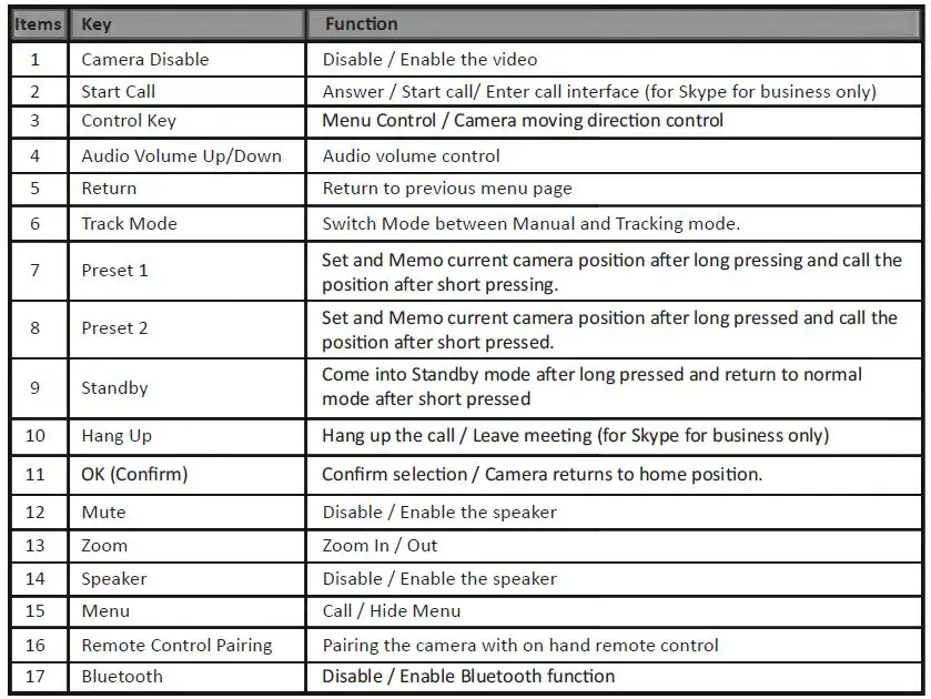 ViewSonic VB-CAM-201 Video Conferencing Camera FIG6