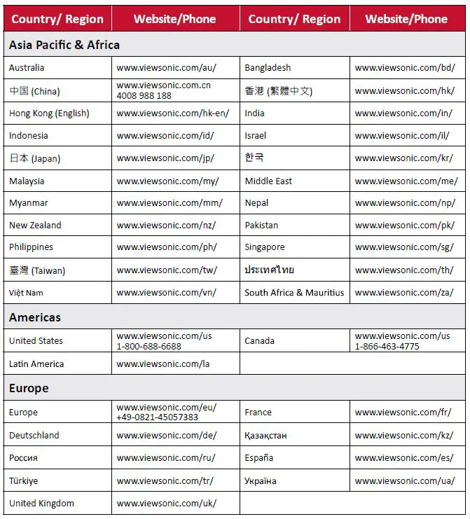 ViewSonic VB-CAM-201 Video Conferencing Camera FIG7