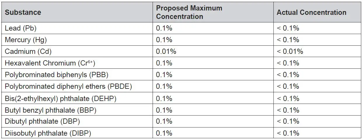 ViewSonic VB-CAM-201 Video Conferencing Camera FIG8