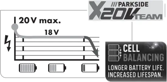PAP 20 B1 - High-performance Li-Ion battery