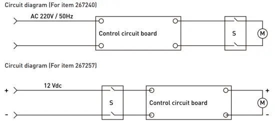 LED functions of charger