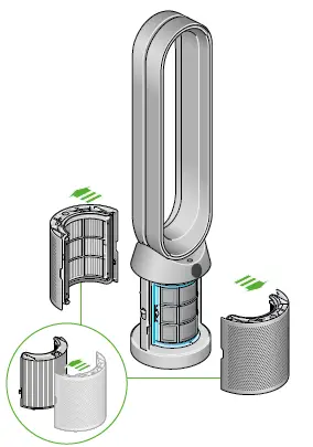 dyson 386320-01 Hepa Cool Formaldehyde Tower Fan- FIG 16