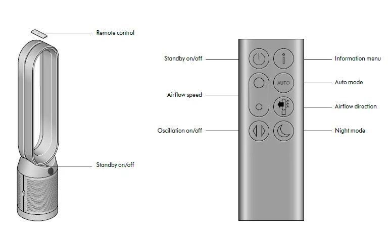 dyson 386320-01 Hepa Cool Formaldehyde Tower Fan- FIG 3