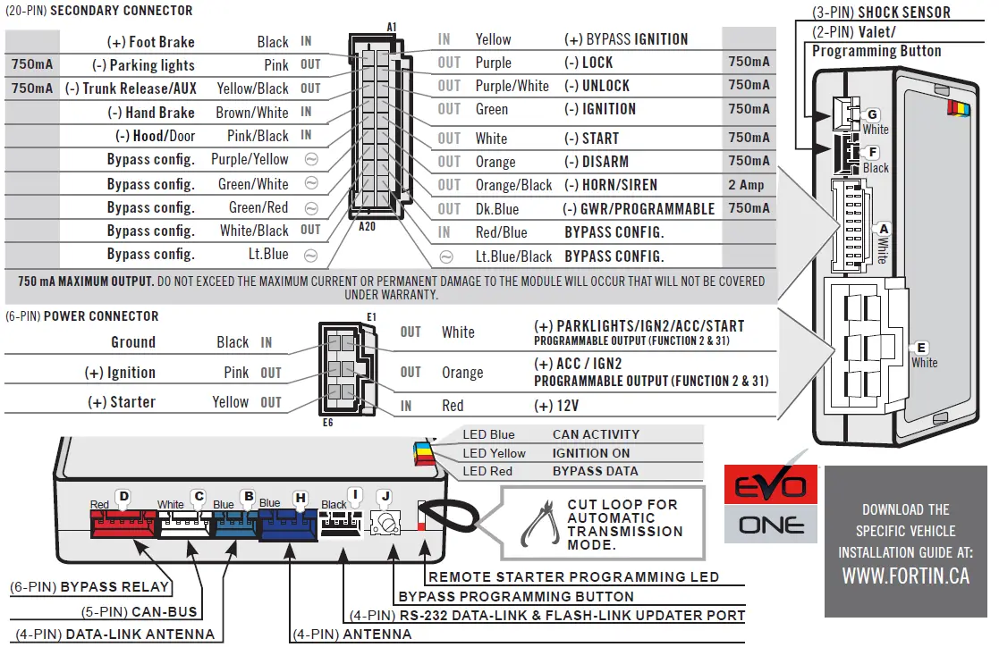 FORTIN-68771-All-In-One-Data-Interface-Remote-Starter-fig-1