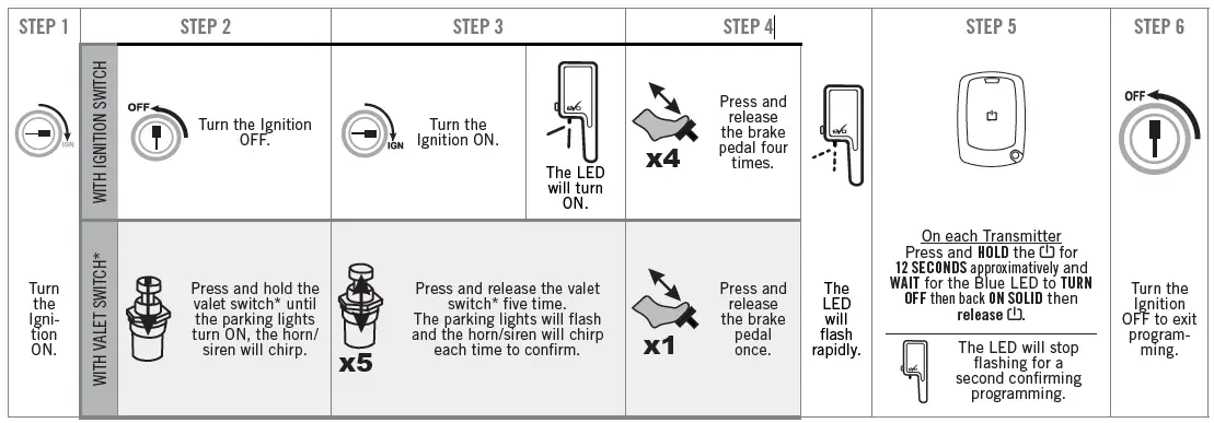 FORTIN-68771-All-In-One-Data-Interface-Remote-Starter-fig-2