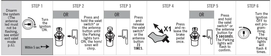 FORTIN-68771-All-In-One-Data-Interface-Remote-Starter-fig-3