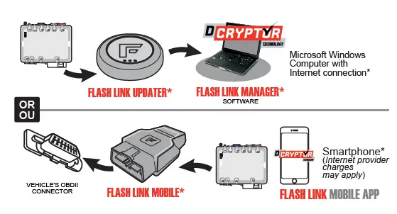 FORTIN-68771-All-In-One-Data-Interface-Remote-Starter-fig-4