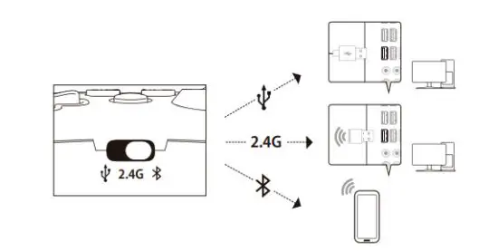 HyperX CP001WA Clutch Wireless Gaming Controller - figure 5