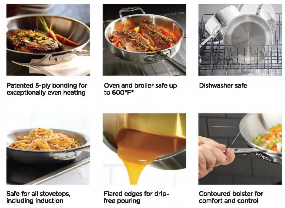All-Clad-TLM01-D5-Stainless-Steel-Cookware-Set-fig-1