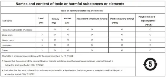 FIG 2 Harmful substances table