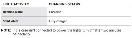 FIG 23 SLEEPBUDS™ CHARGING LIGHTS.JPG