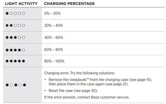 FIG 25 CHARGING CASE BATTERY LIGHTS.JPG