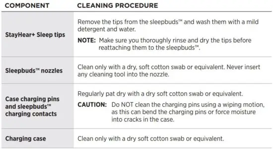 FIG 28 CARE AND MAINTENANCE.JPG