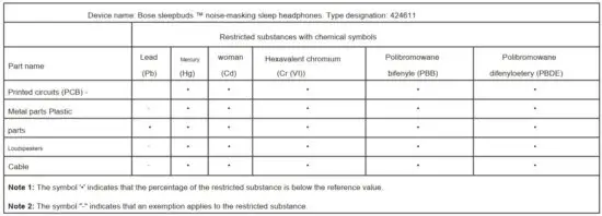 FIG 3 Harmful Substances Table