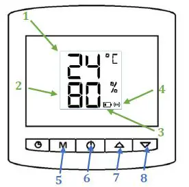 Telethings LOTE-L1 Smart LoRaWAN Thermostat fig 3