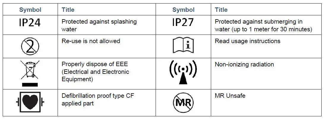 VitalConnect-Platform-Disposable-Patch-Monitor-Vitals-fig13