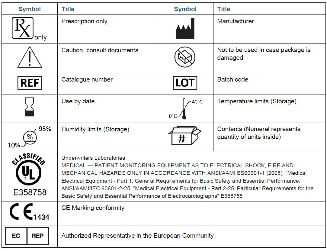 VitalConnect-Platform-Disposable-Patch-Monitor-Vitals-fig14
