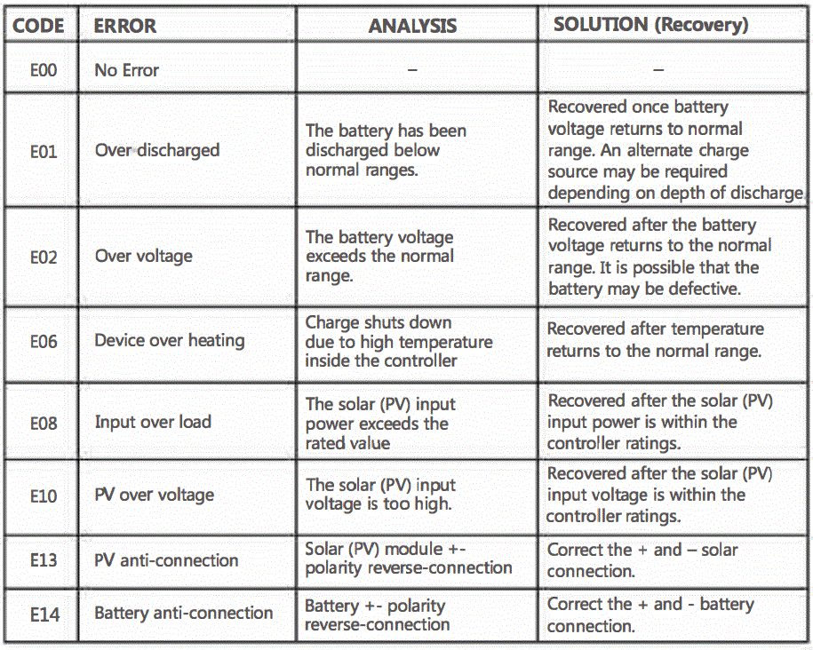 CUTTING-EDGE-POWER-CEP300-Flush-Mount-Solar-Charge-Controller-for-Lead-Acid-fig-11