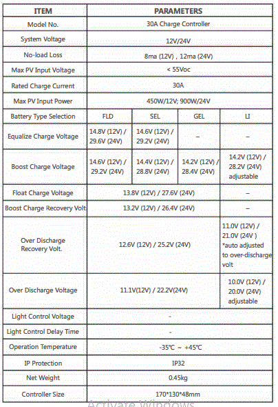 CUTTING-EDGE-POWER-CEP300-Flush-Mount-Solar-Charge-Controller-for-Lead-Acid-fig-12