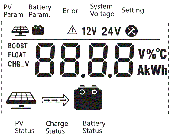 CUTTING-EDGE-POWER-CEP300-Flush-Mount-Solar-Charge-Controller-for-Lead-Acid-fig-3