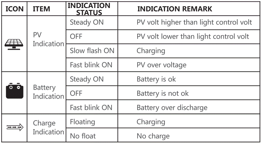 CUTTING-EDGE-POWER-CEP300-Flush-Mount-Solar-Charge-Controller-for-Lead-Acid-fig-4