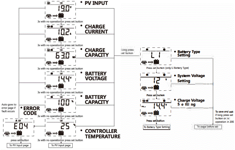 CUTTING-EDGE-POWER-CEP300-Flush-Mount-Solar-Charge-Controller-for-Lead-Acid-fig-6