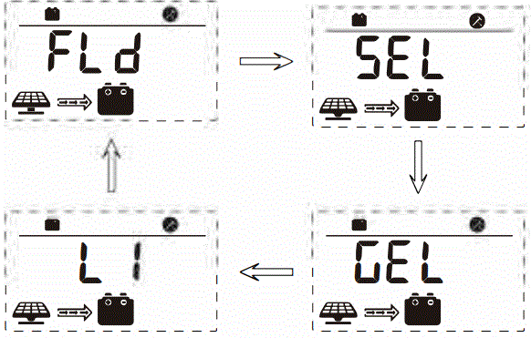 CUTTING-EDGE-POWER-CEP300-Flush-Mount-Solar-Charge-Controller-for-Lead-Acid-fig-7