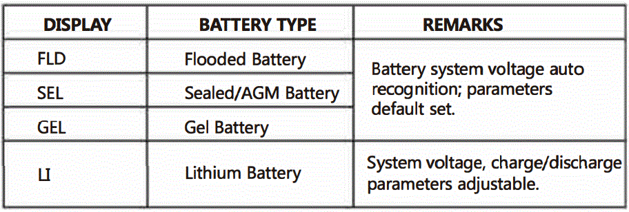 CUTTING-EDGE-POWER-CEP300-Flush-Mount-Solar-Charge-Controller-for-Lead-Acid-fig-8