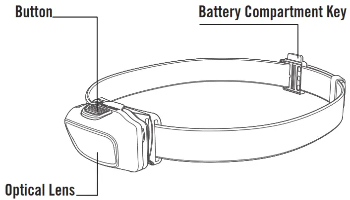 Olight lite Head Lamp - Fig 2