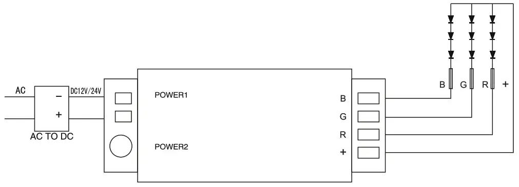 LOAMLIN 2.4G Touch Screen RGB LED Control System Connection
