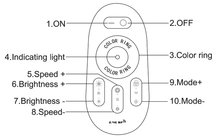 LOAMLIN 2.4G Touch Screen RGB LED Control System Funtion of key 1