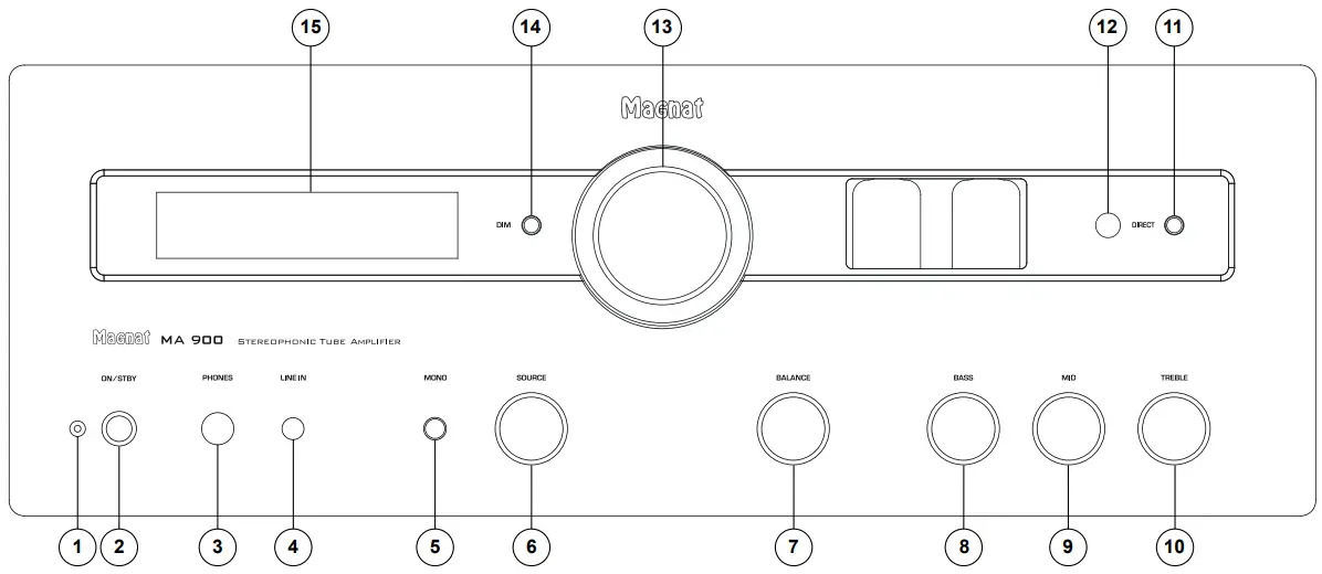 OPERATIONAL ELEMENTS AND CONNECTIONS – FRONT PANEL