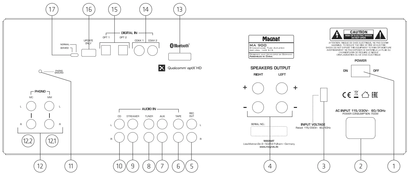OPERATIONAL ELEMENTS AND CONNECTIONS – REAR PANEL