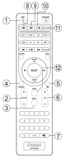 OPERATIONAL ELEMENTS AND CONNECTIONS - REMOTE CONTROL