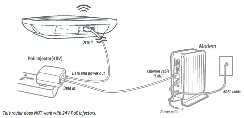 GL iNet GL-AP1300 AC1300 Wireless Access Point 6