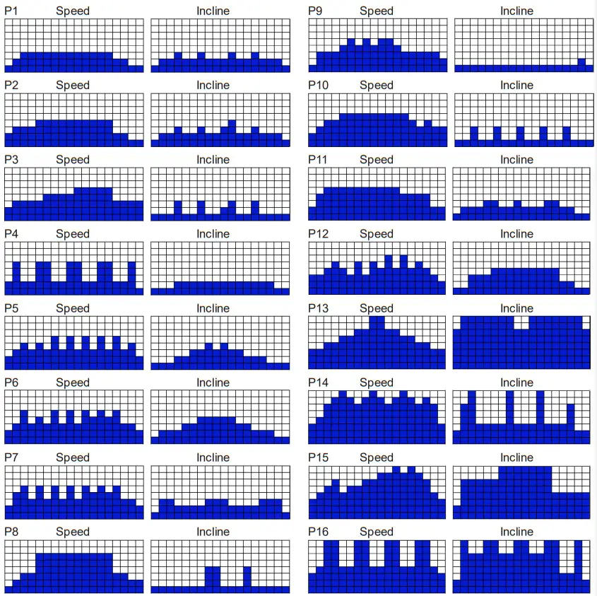 XTERRA TRX3500 Fitness Treadmill - Program Displays
