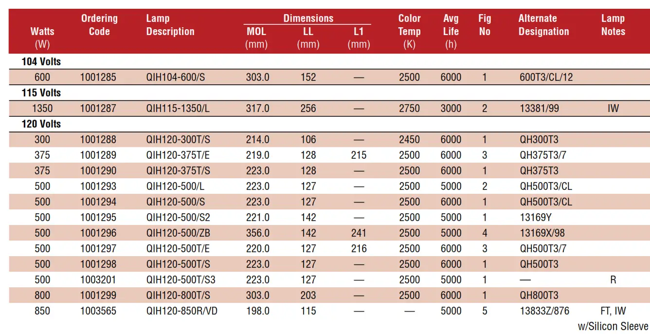USHIO Quartz Infrared Heater Lamps - Tabile1