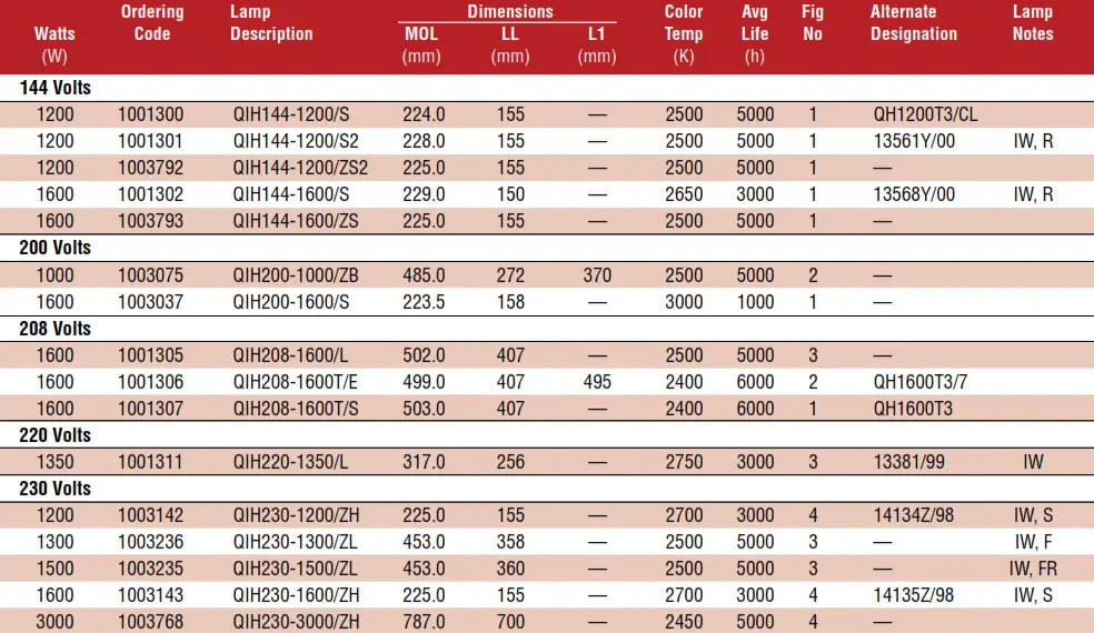 USHIO Quartz Infrared Heater Lamps - Tabile2