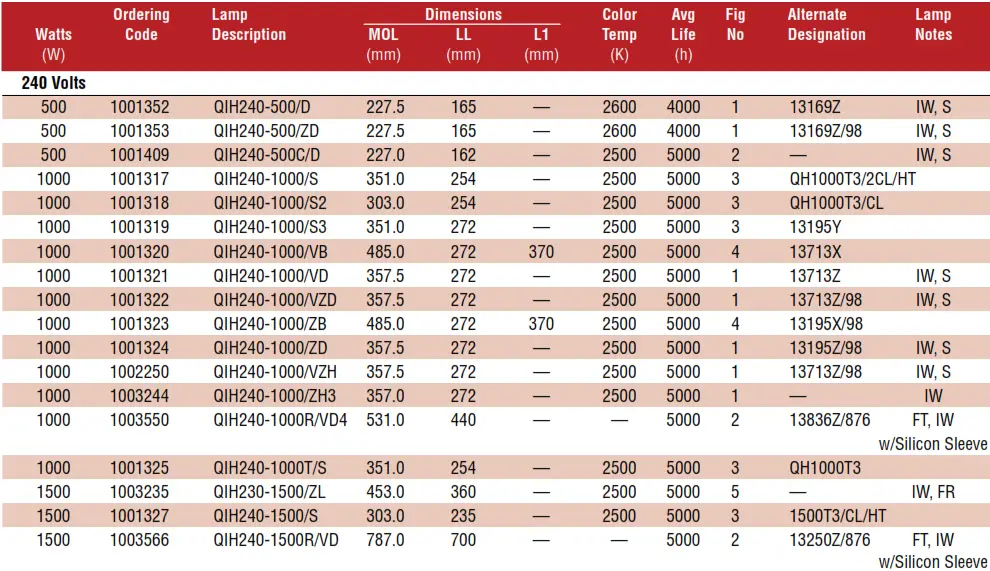USHIO Quartz Infrared Heater Lamps - Tabile3