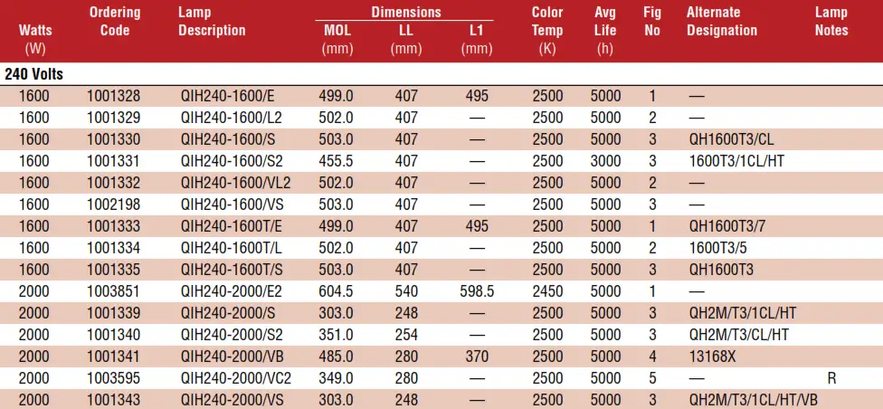 USHIO Quartz Infrared Heater Lamps - Tabile4