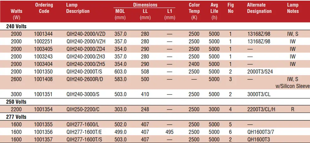 USHIO Quartz Infrared Heater Lamps - Tabile5