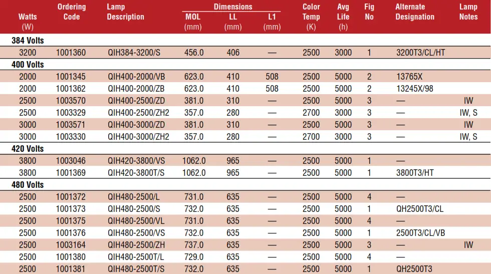 USHIO Quartz Infrared Heater Lamps - Tabile6