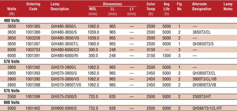 USHIO Quartz Infrared Heater Lamps - Tabile7