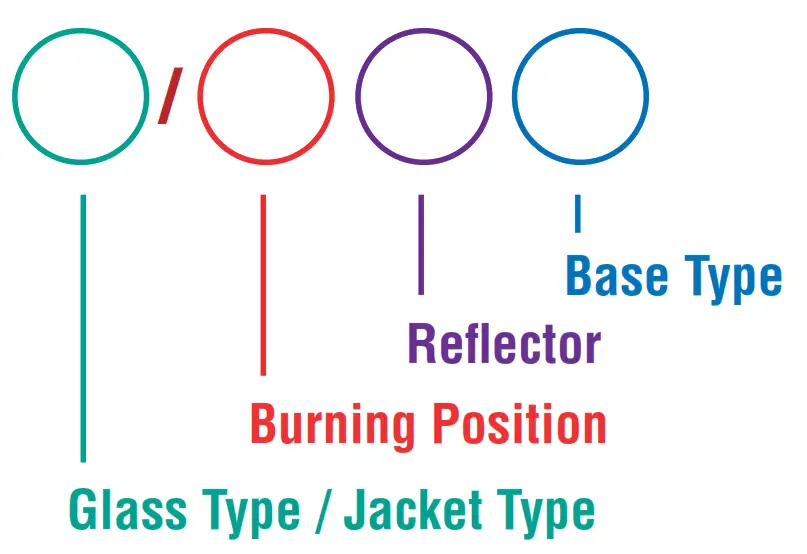 USHIO Quartz Infrared Heater Lamps - fig 2